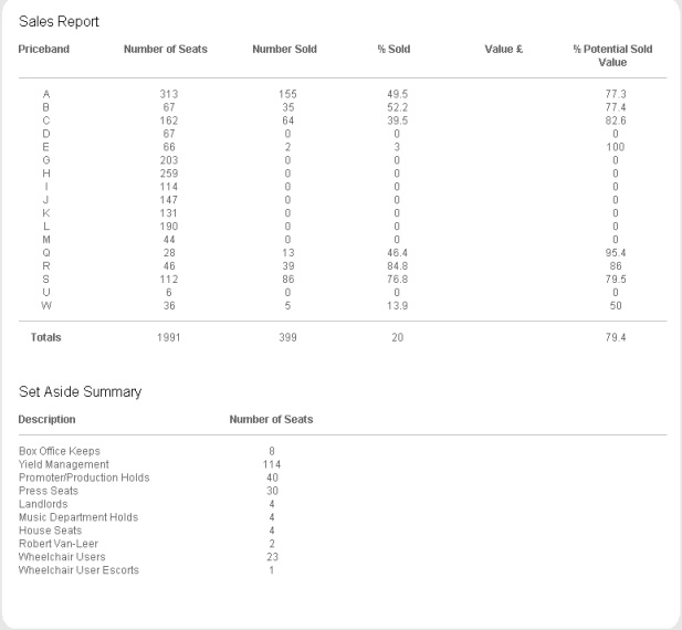producers seat plan report producers seat plan report